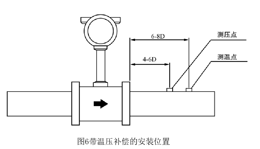 溫壓補償.png 溫壓補償.png