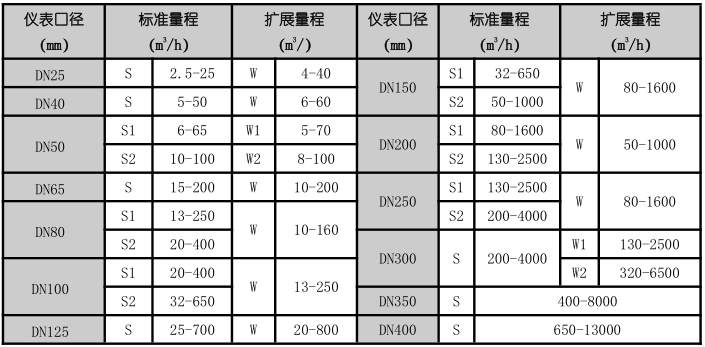 流量范圍.png 流量范圍.png